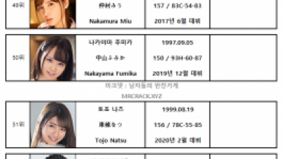 FANZA 2021년 9월 AV 여배우 랭킹표 (9/1~9/30)