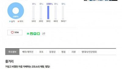 이것이 정말 우리나라 15세 관람가 영화라고?